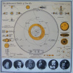 1967 heliocentric 2